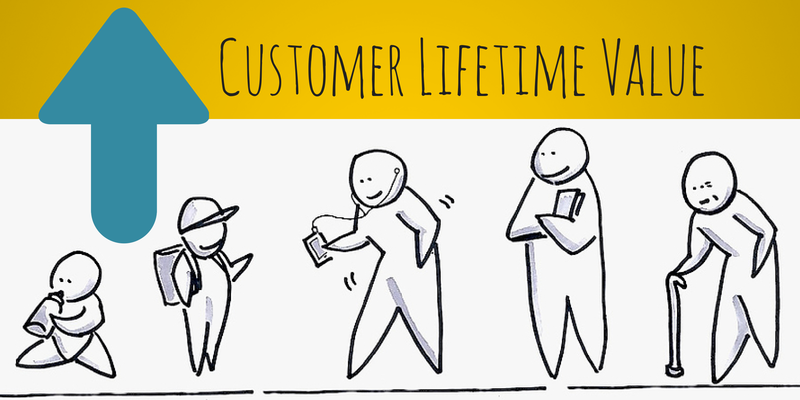 Customer Lifetime Value explained